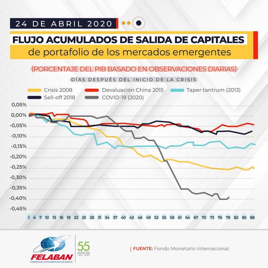 Gráfica Económica Nro 21-2: Tasa anual de crecimiento ecónomico de America Latin 2011-2020 Gráfica Económica Nro 21-2: Tasa anual de crecimiento ecónomico de America Latin 2011-2020